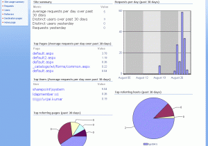 Site usage summary