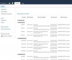 Figure 5 - Download counter webPart shows the count of events for the documents