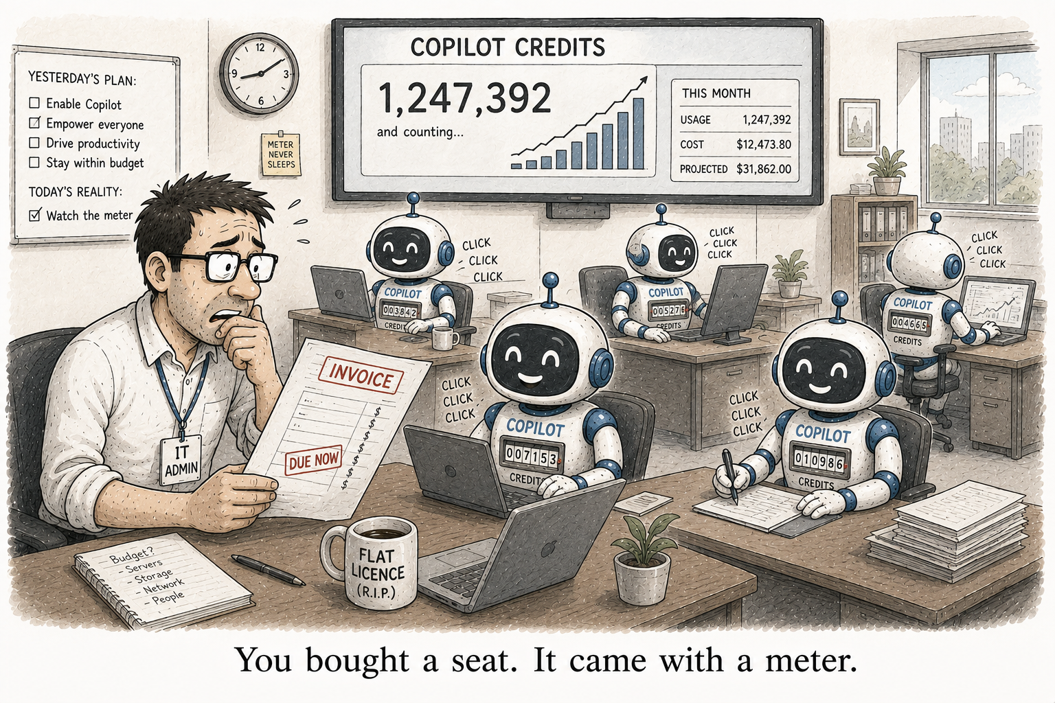 Copilot Credits the usage bill behind your flat Copilot license