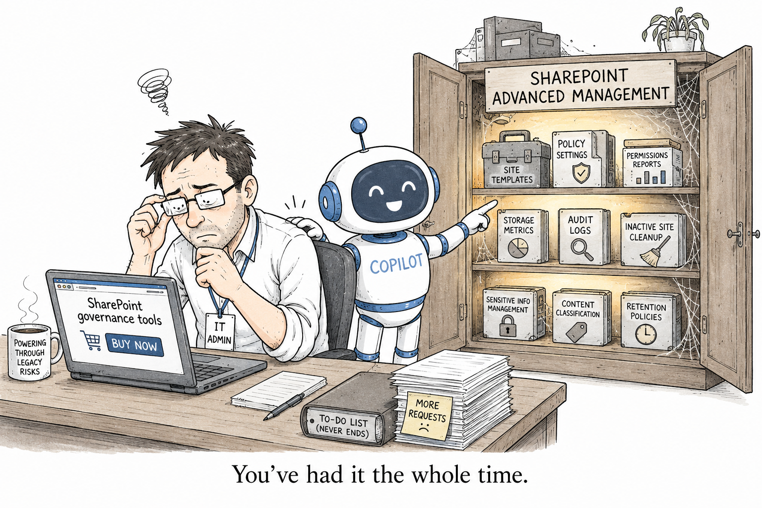 SharePoint Advanced Management what you get, and whether you already have it