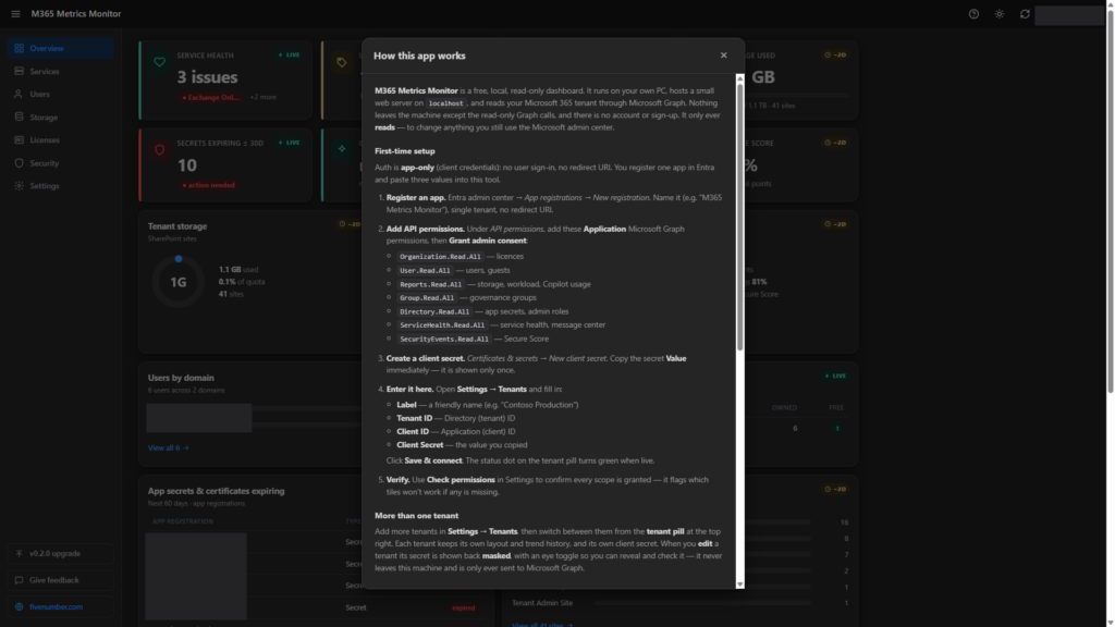 The in app Help panel with the first time setup steps