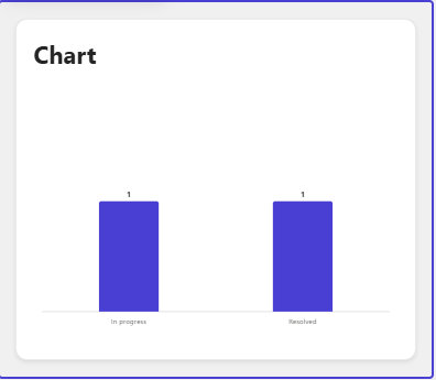 Chart from a list web part on SharePoint