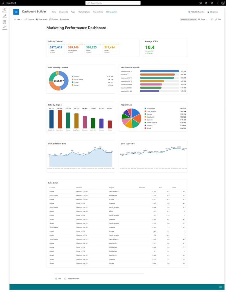 Build a dashboard from a SharePoint list without Power BI
