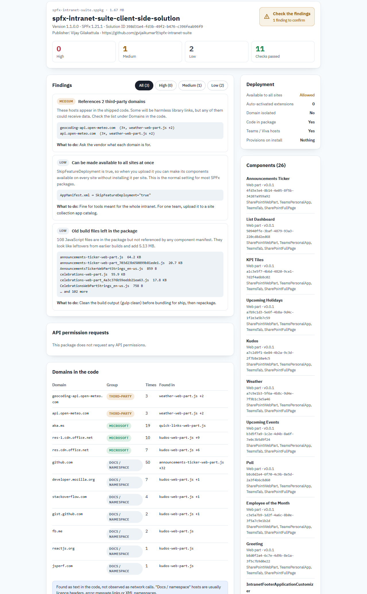 SPFx Package Inspector report for a 26-component intranet suite, flagging two third-party open-meteo.com domains and 108 unreferenced build files, with the domains table grouped into third-party, Microsoft and documentation links.
